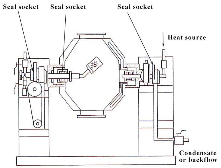 SZG Series Vacuum Dryer